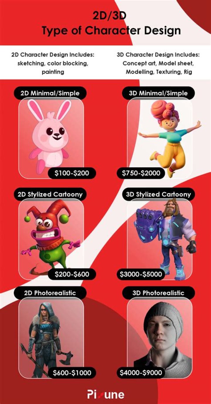 How much does a character designer make in a year?