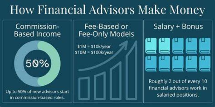 How much does a Chase financial advisor make?