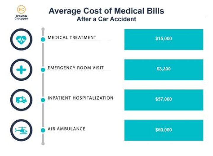 How much does a ER visit cost with insurance?