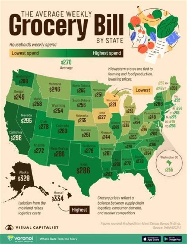 How much does a grocery buyer make?