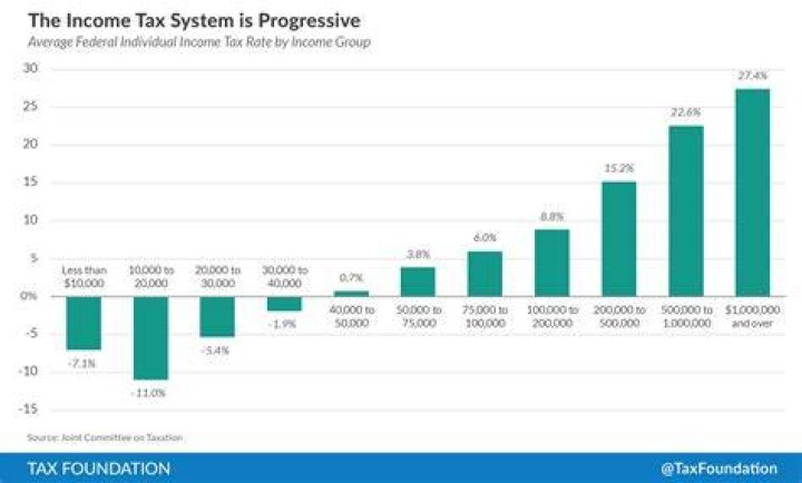 How much does a person making 60k pay in taxes?