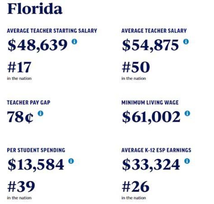 How much does a retired teacher make in Florida?