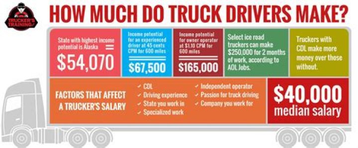 How much does a trucker get paid an hour?