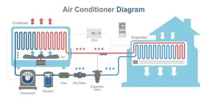 How much does an air conditioner tech make?