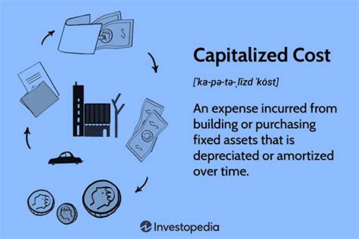 How much does an asset have to be to capitalize?