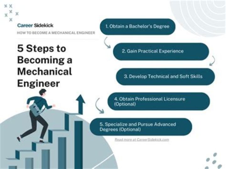 How much does an mechanical engineer earn in South Africa?