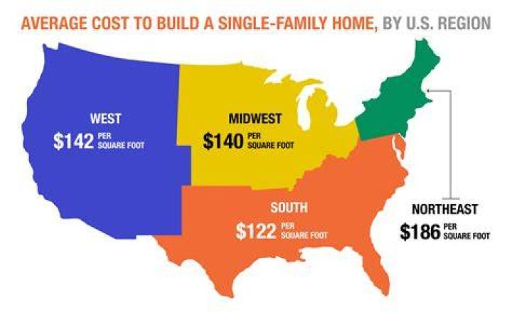 How much does architecture cost in USA?