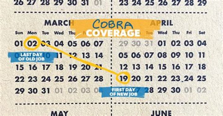 How much does COBRA cost in AZ?