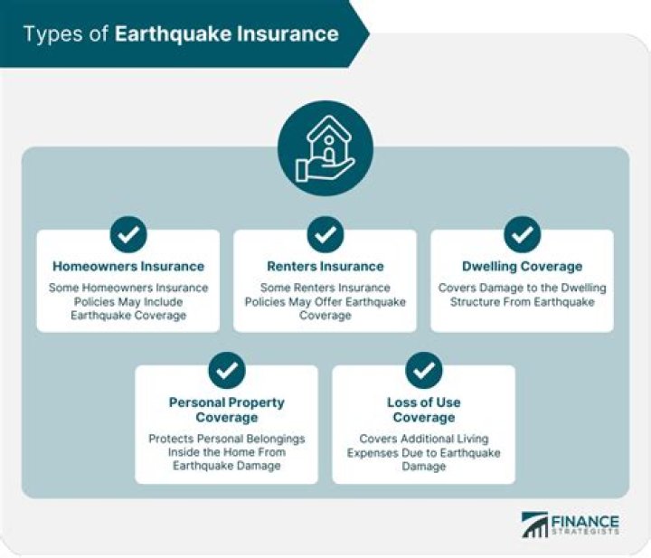 How much does earthquake insurance typically cost?