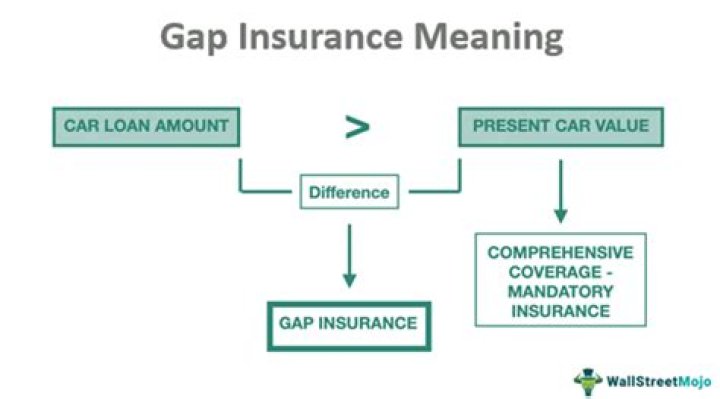How much does gap insurance usually pay?