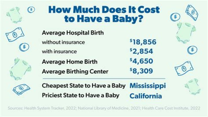 How much does healthcare cost for babies?