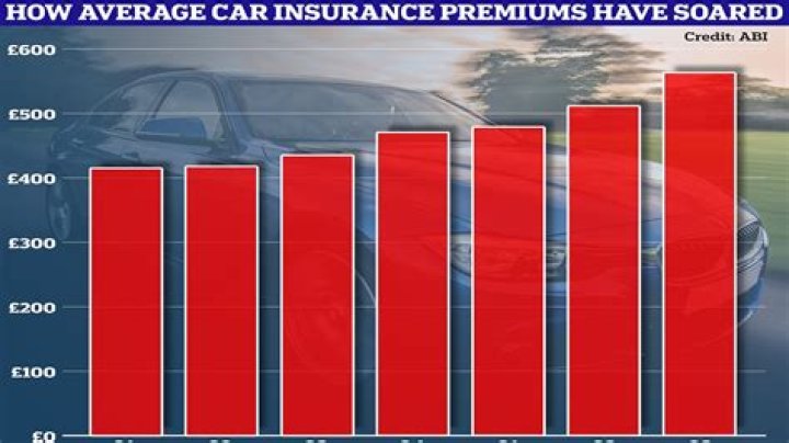 How much does insurance go up after careless driving?