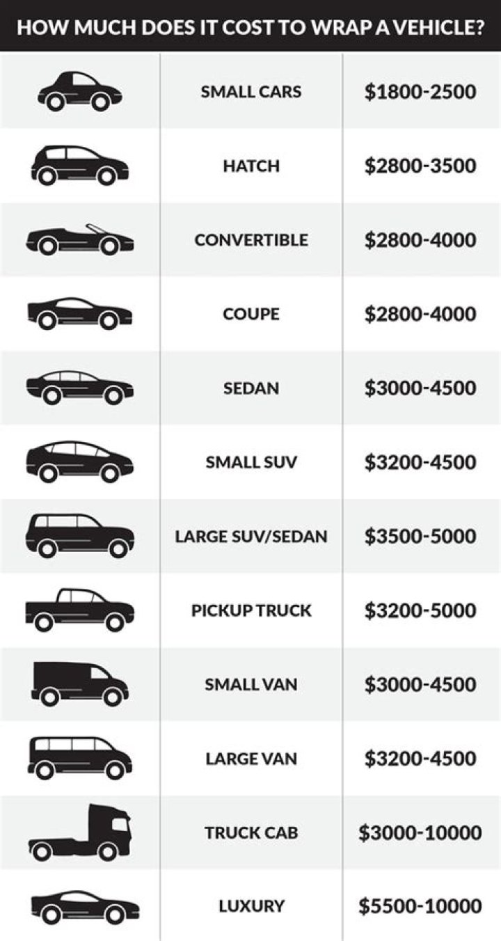 How much does it cost a month to own a Ferrari?