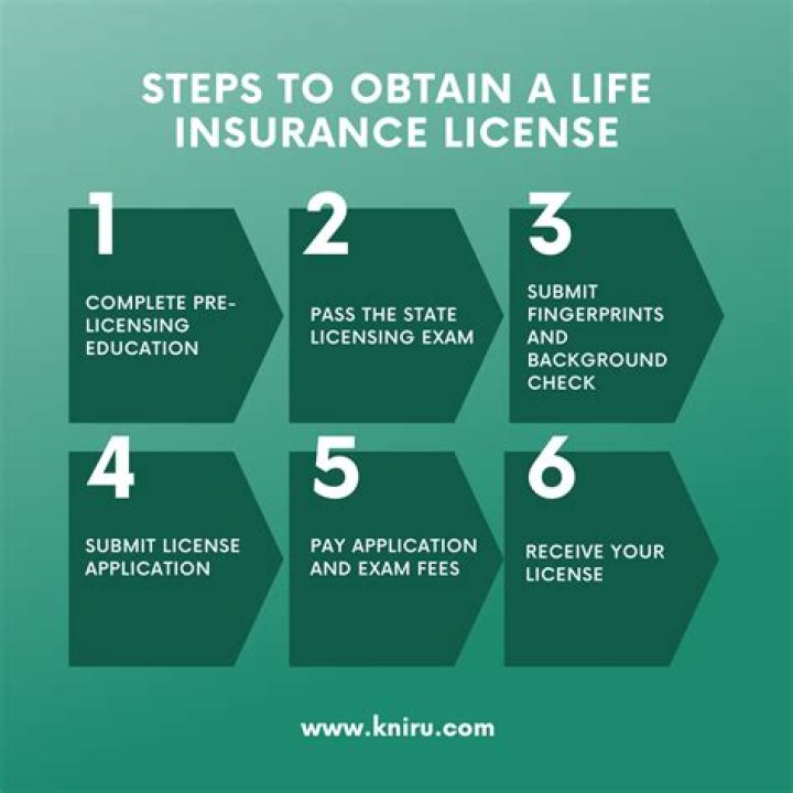 How much does it cost to get an insurance license in Ohio?