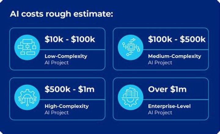 How much does it cost to get into a trade?