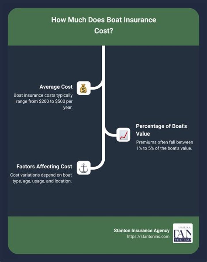 How much does it cost to insure a Chevy Cobalt?