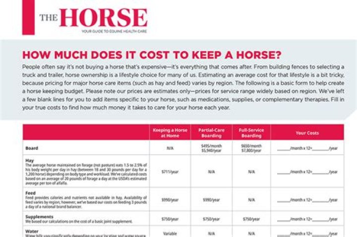 How much does it cost to keep a horse per month?