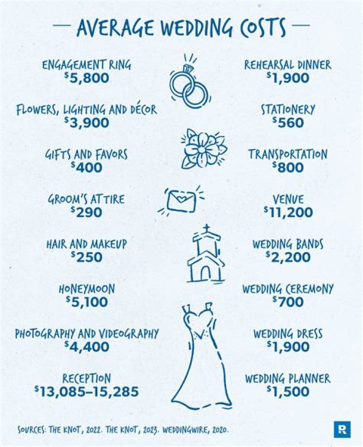 How much does it cost to open a surf shop?