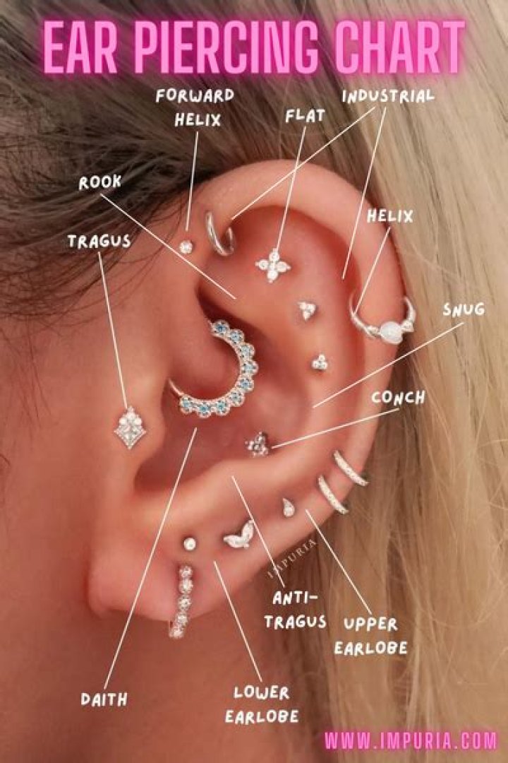 How much does it cost to pierce my cartilage?