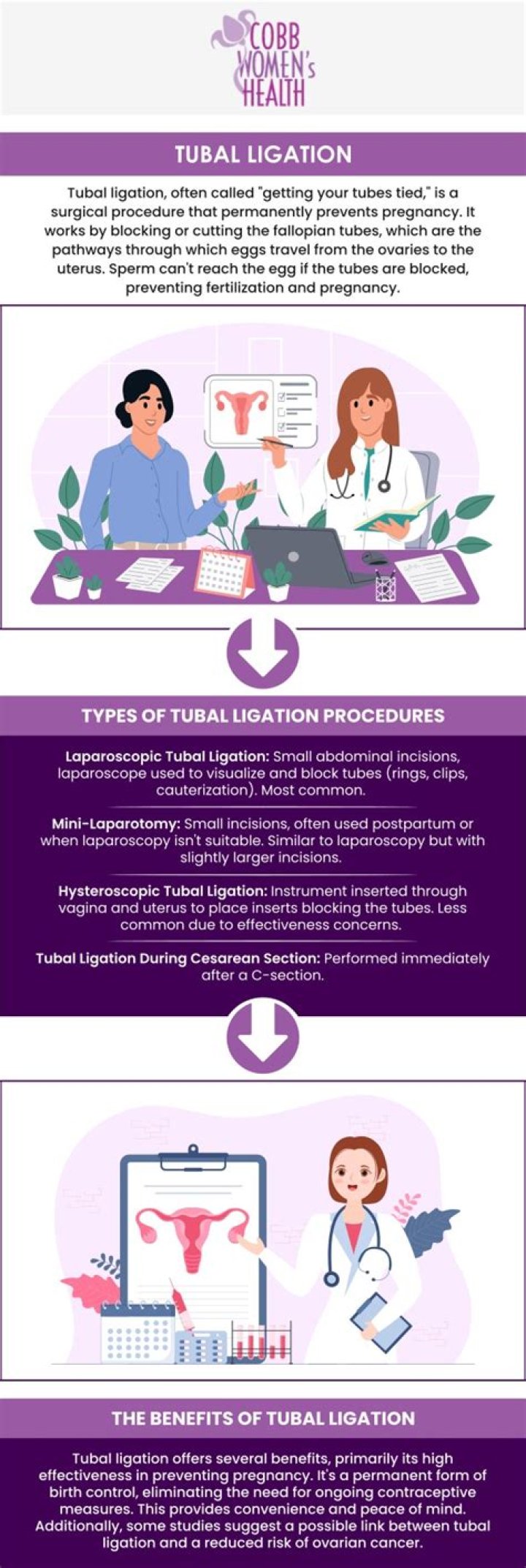 How much does it cost to reverse a tubal ligation in Canada?