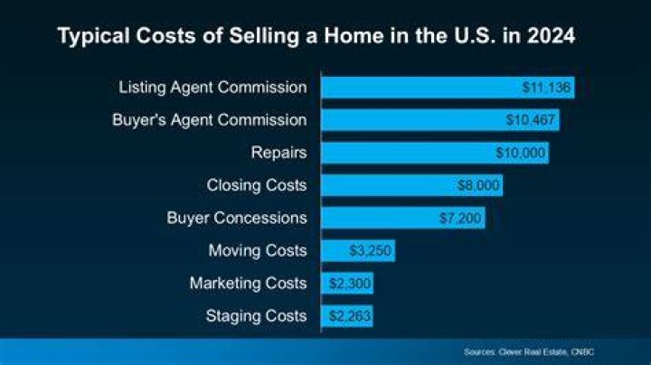 How much does it cost to sell house at auction?