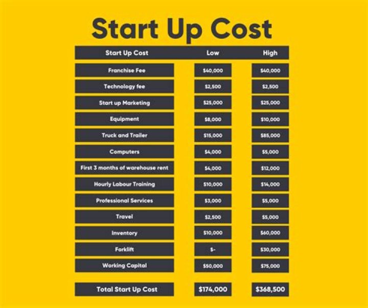 How much does it cost to start a small cafe?