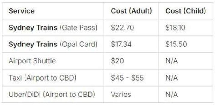 How much does it cost to transfer a car into your name NSW?