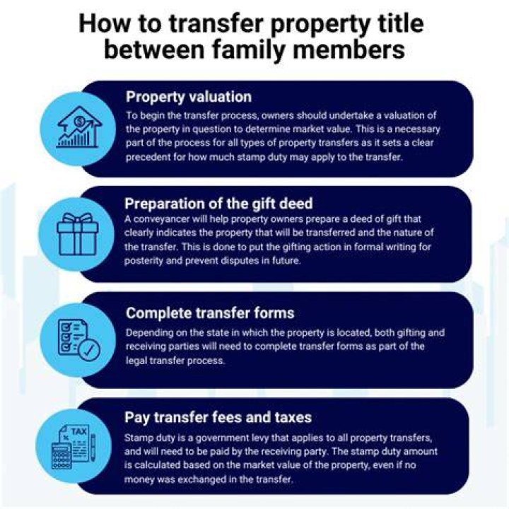 How much does it cost to transfer a house to a child?
