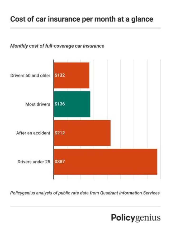 How much does liability insurance cost in NY?