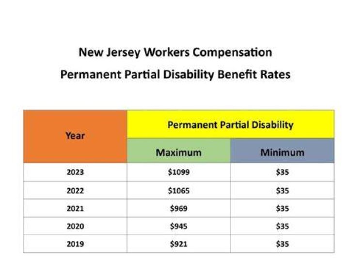How much does NJ permanent disability pay?
