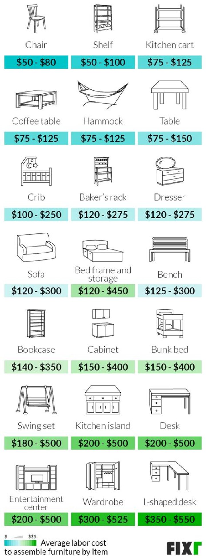 How much does Staples make an hour?