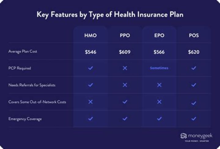 How much does the average American pay monthly for health insurance?