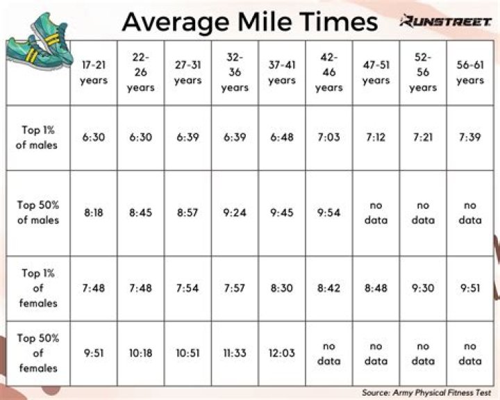 How much does the average runner make?
