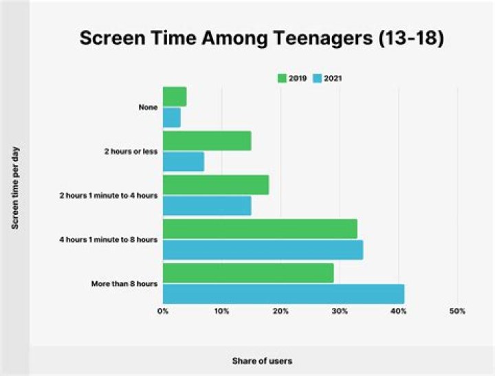 How much does the average teenager make an hour?