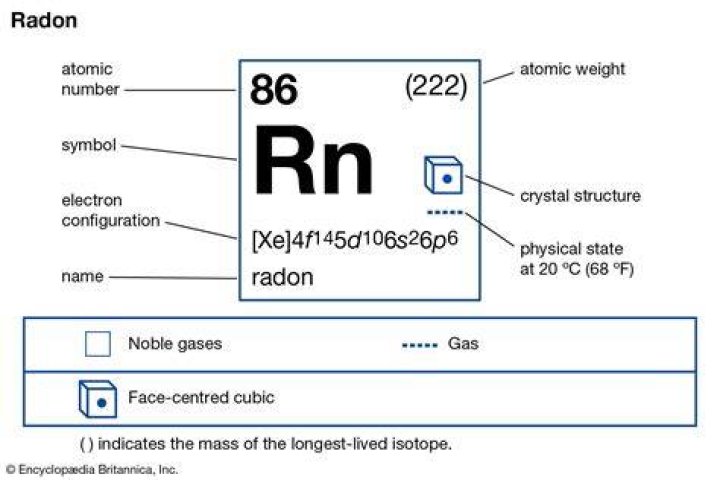 How much does the element radon cost?