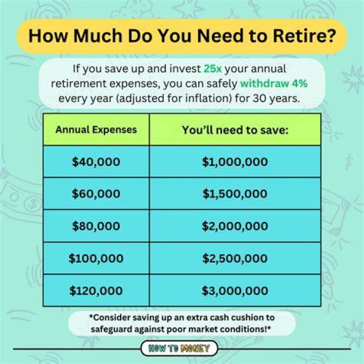 How much does the government pay you when you retire?