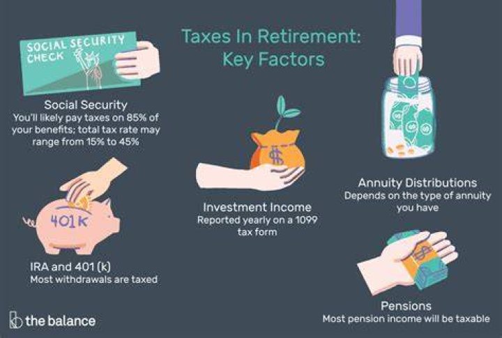 How much does your retirement get taxed?