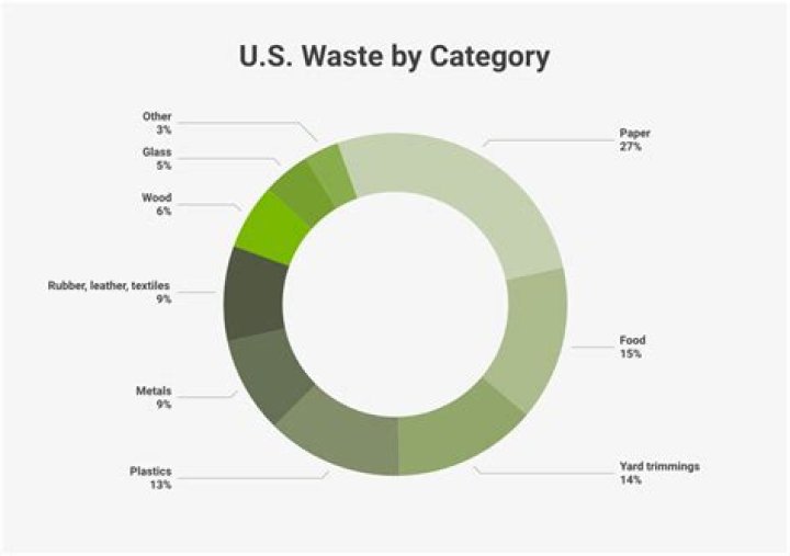 How much garbage is thrown on the ground?