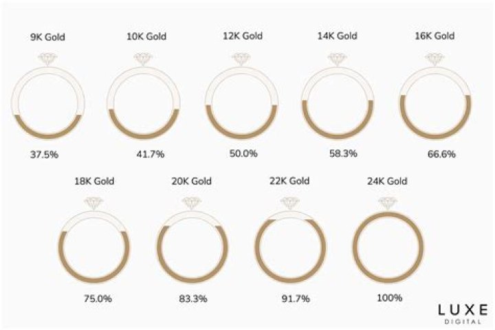How much gold is in a crown tooth?