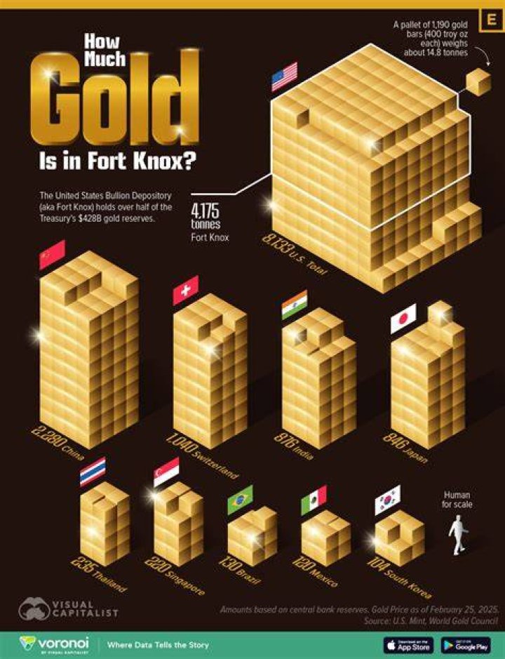 How much gold is in a toilet?