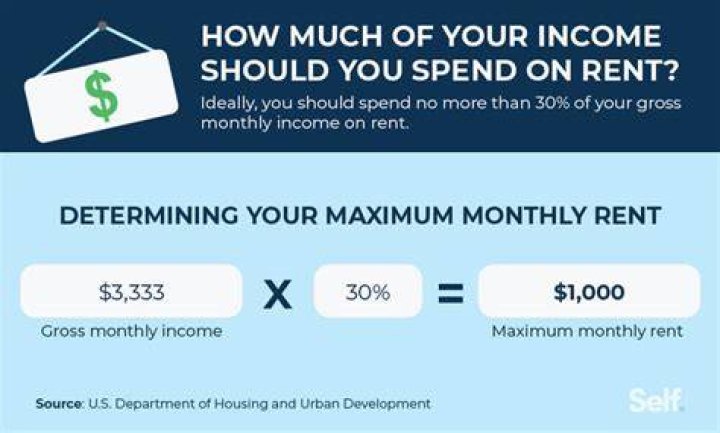 How much income do I need for a 130k mortgage?