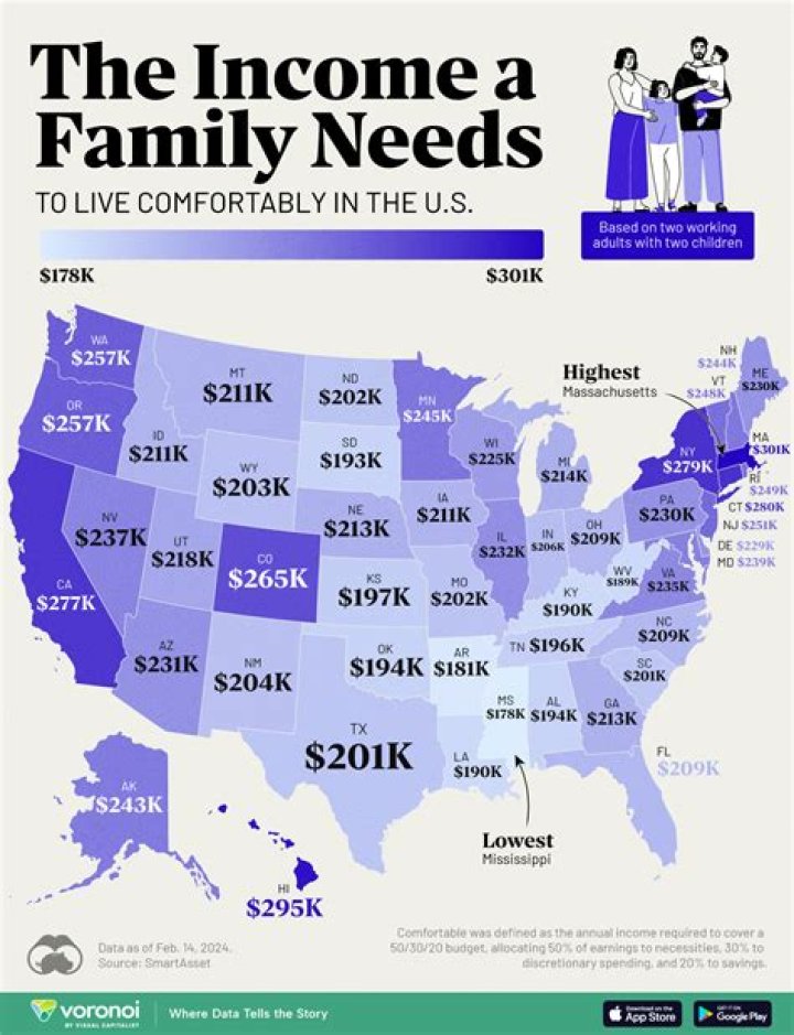 How much income support do you get a week?