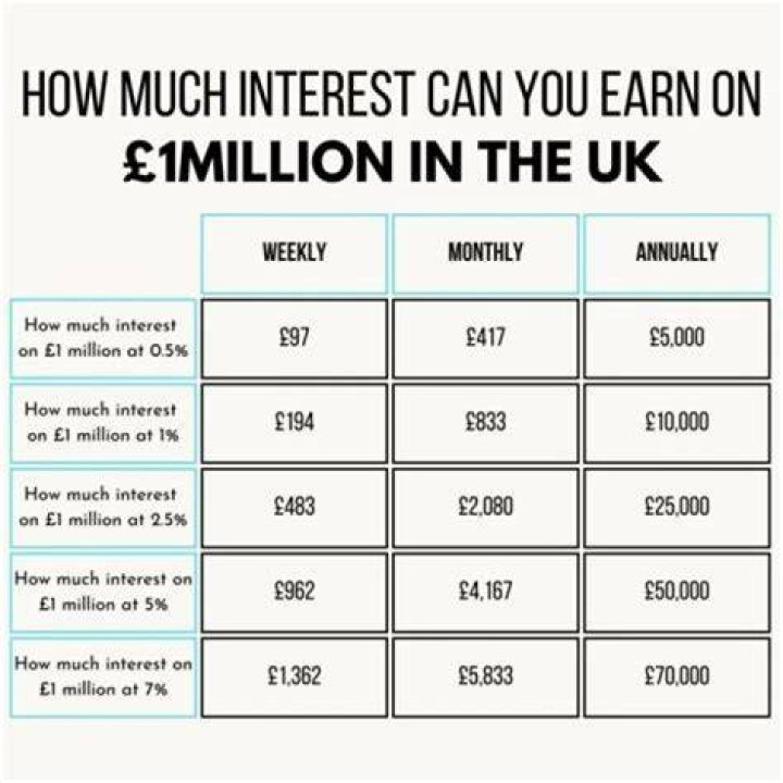 How much interest on savings account is exempted from tax?