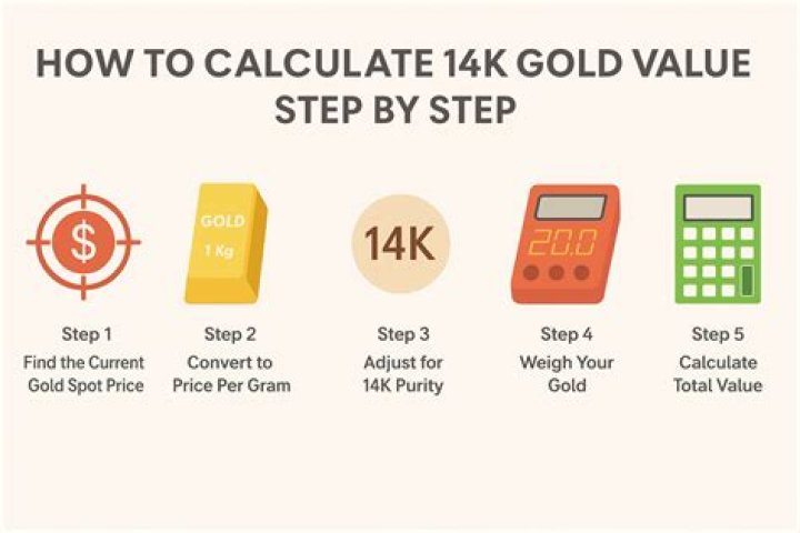 How much is 14K white gold worth per gram?