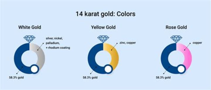 How much is 14kt of gold worth?