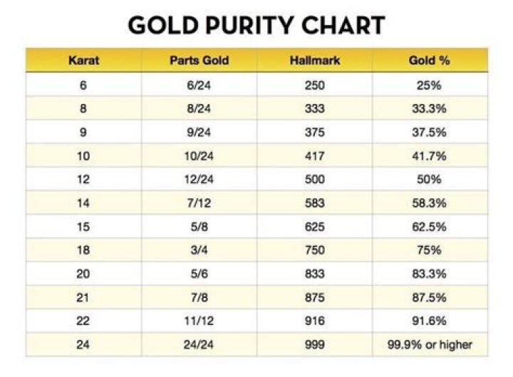 How much is 18 karat gold worth right now?