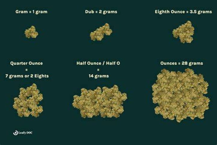 How much is 1g of osmium?