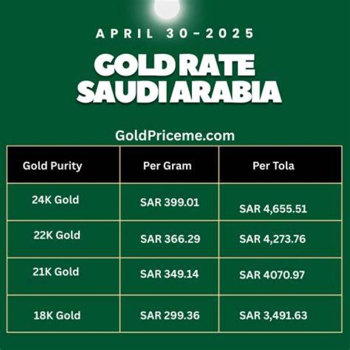 How much is 24K Saudi gold per gram?