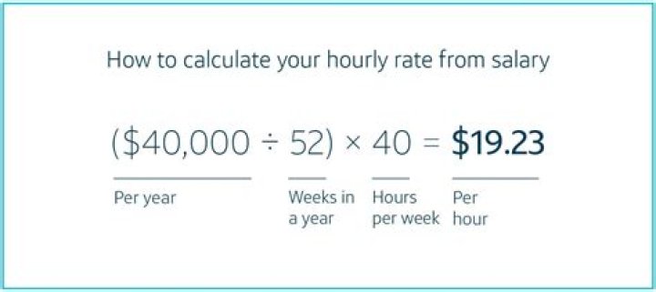 How much is 45000 a year per hour 40 hours a week?
