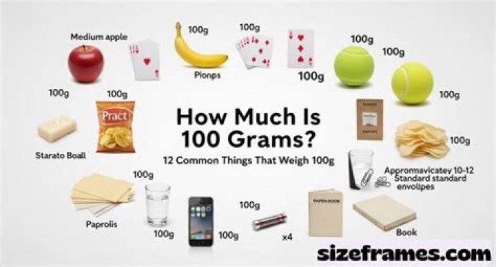 How much is 5 grams worth in gold?